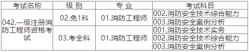 2022年江西?、偌壸韵拦こ處熧Y格考試報名詳情