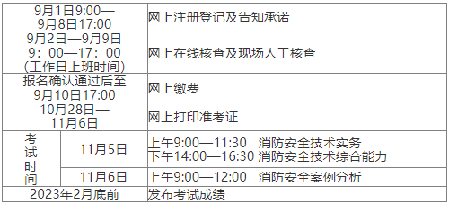 2022年江西?、偌壸韵拦こ處熧Y格考試報名詳情